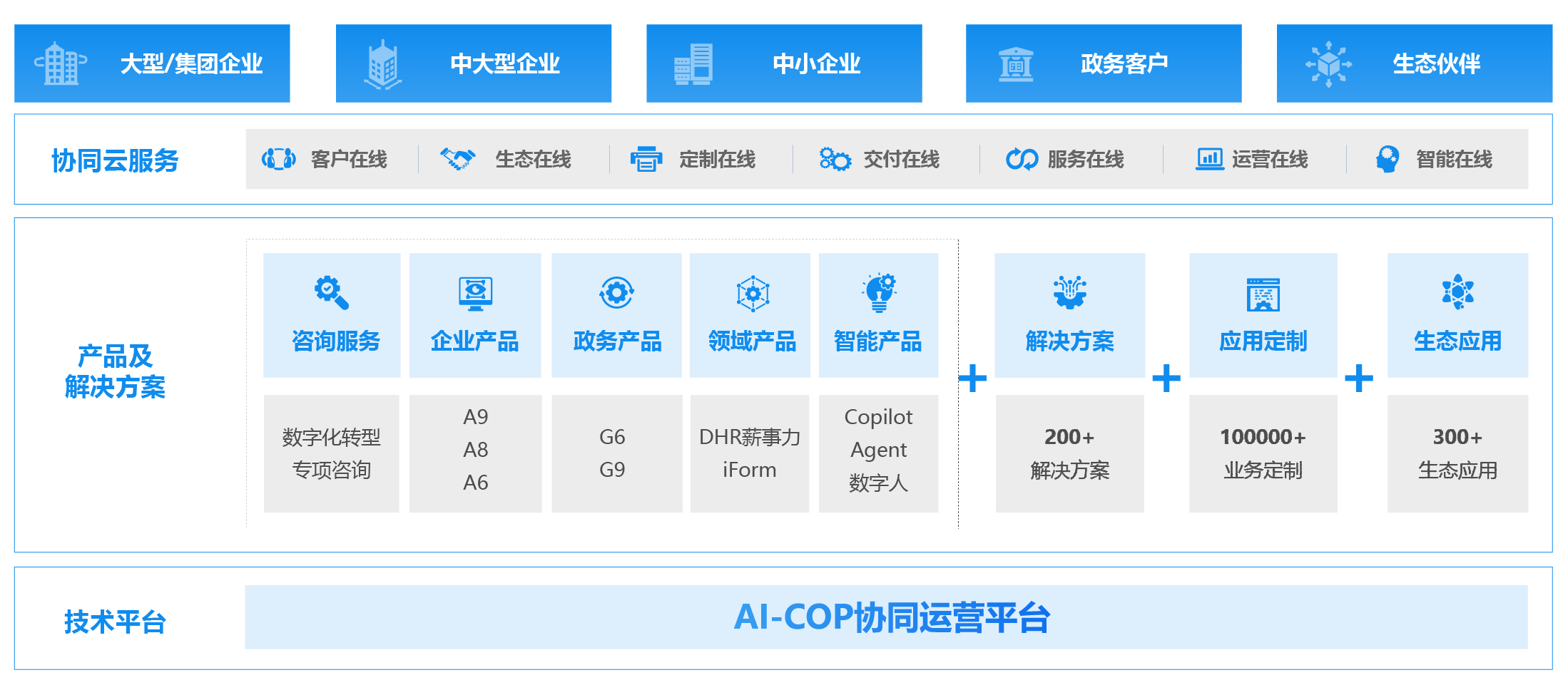 协同办公平台系统OA