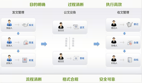 智慧校园系统